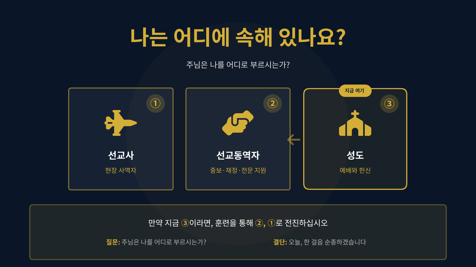 퍼스펙티브스 소개 5