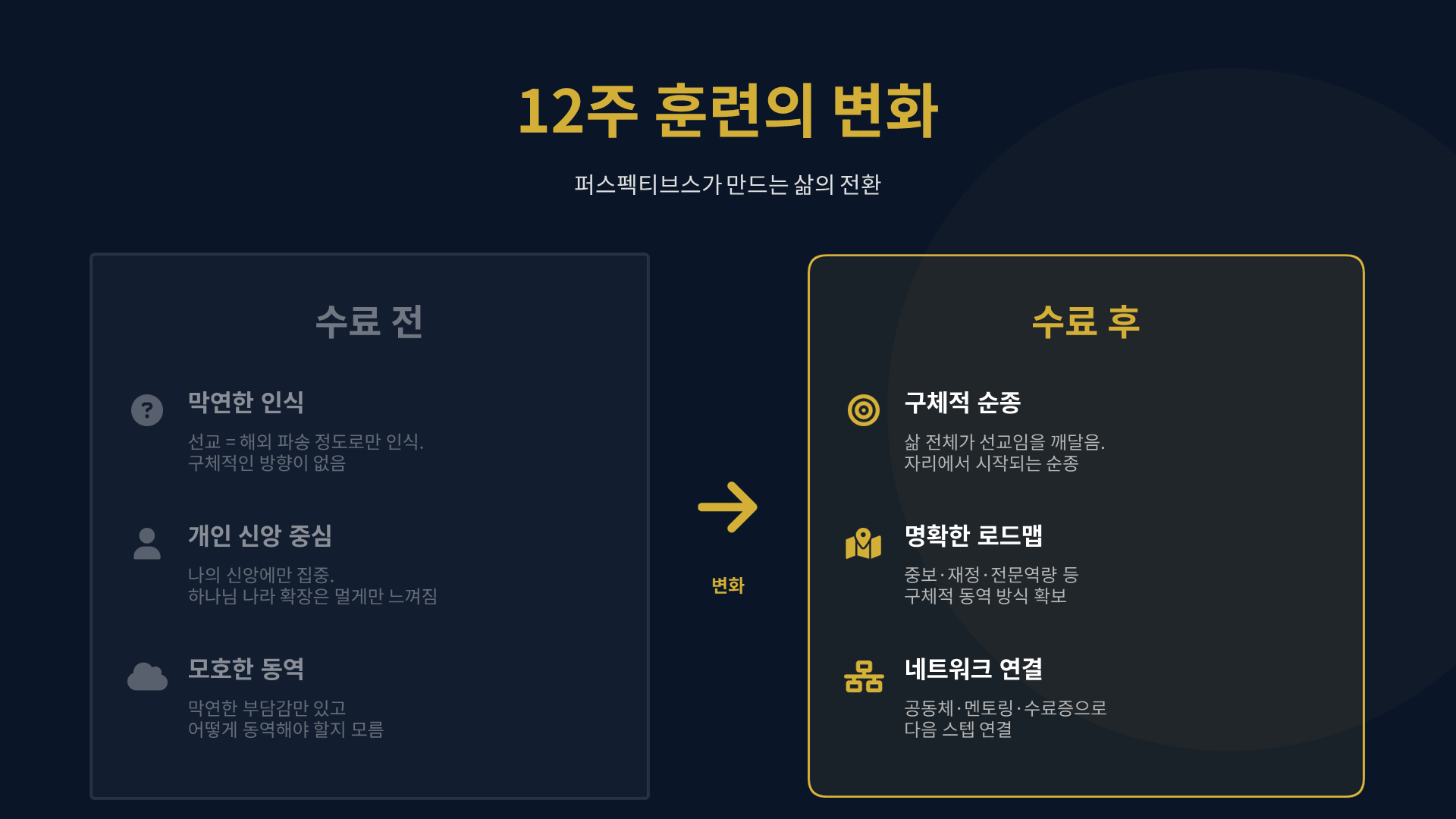 퍼스펙티브스 소개 6